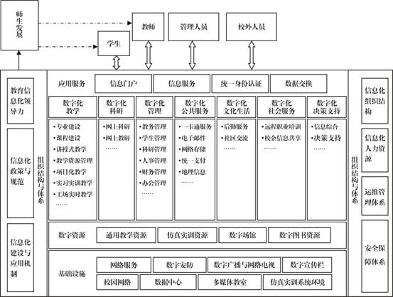 說明: 職業(yè)院校數(shù)字校園規(guī)劃 (1)